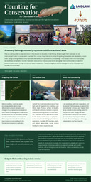 LiA Poster - My conservation journey in the Amazon forest