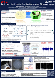 Iontronic-Hydrogels-for-Multipurpose-Bio-Interfaces