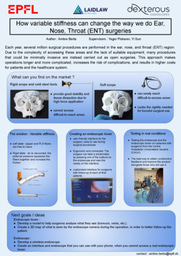 How variable stiffness can change the way we do Ear, Nose, Throat (ENT) surgeries