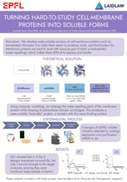Turning Hard-to-study Cell-membrane Proteins into Soluble Forms