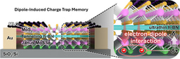 Dipole‑Driven Charge Trapping in Monolayer Janus MoSSe for Ultrathin Nonvolatile Memory Devices
