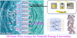 High‑Density 1D Ionic Wire Arrays for Osmotic Energy Conversion