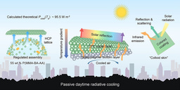 Scalable-Designed Photonic Metamaterial for Color-Regulating Passive Daytime Radiative Cooling