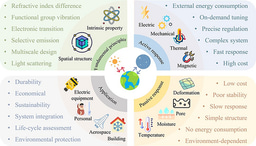 Dynamic Radiative Cooling: Mechanisms, Strategies, and Applications for Smart Thermal Management