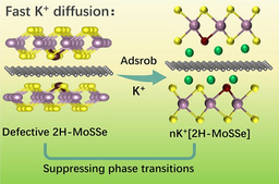 Nanoreactor-Structured Defective MoS2: Suppressing Intercalation-Induced Phase Transitions and Enhancing Reversibility for Potassium-Ion Batteries