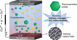 High-Performance Cu-Based Liquid Thermocells Enabled by Thermosensitive Crystallization and Etched Carbon Cloth Electrode