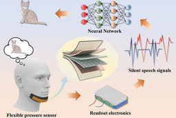 TENG-Based Self-Powered Silent Speech Recognition Interface: from Assistive Communication to Immersive AR/VR Interaction