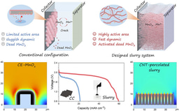 Unlocking Reversible Mn2+/MnO2 Chemistry in Semisolid Slurry Electrodes for High-Performance Aqueous Zn–Mn Batteries