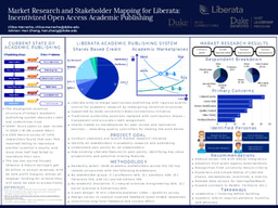 Market Research and Stakeholder Mapping for Liberata: Incentivized Open Access Academic Publishing