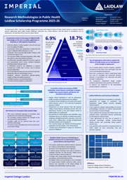 Research Methodologies in Public Health Laidlaw Scholarship Poster CJames 2025