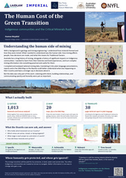 [LiA Poster] The Human Cost of the Green Transition: Indigenous communities and the Critical Minerals Rush in Australia
