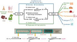 Triple tandem catalysis for single-pass conversion of syngas to ethanol 