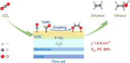 A breakthrough in electroreduction of CO2 to ethylene and ethanol: 
80% Faradaic efficiency at current density of 1.6 A/cm2