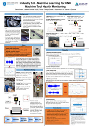 Industry 5.0 - Machine Learning for CNC Machine Tool Health Monitoring