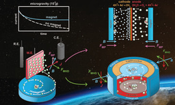 Transforming space life support systems with magnets