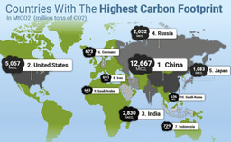 How Green Tech Transports Agriculture Toward a Cleaner Future: The Emissions Breakthrough in Populous Nations