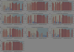 What Do Membrane Proteins Really Want?