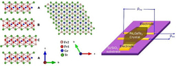 Emergent Phases, Unconventional Magnetotransport, Anomalous Hall Effect and Magnetic Anisotropy in a Quasi-2D vdW Ferromagnet Fe4GeTe2