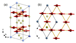 Ferromagnetic Resonance Spectroscopy on the Kagome Magnet MgMn6Sn6