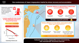 How small earthquakes hint at Japan’s next megaquakes