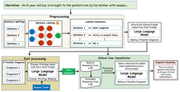 Teaching Large Language Models to Think Like Clinicians