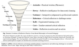Philosophical Foundations of Critical Reflection in the Teaching-Learning Process