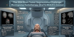 Bringing radiotherapy target segmentation into BraTS with the BraTS-MEN-RT dataset