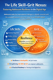 The Untold Story of Investigating Adolescent Resilience in the Digital Age