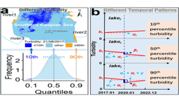 Behind the Paper: COVID-19 Containment and Control Reduced Lake Turbidity Around the World