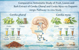 Comparative Antiemetic Study of Fruit, Leaves and Bark Extract of Cordia Gharaf and Cordia Myxa via Dopaminergic Pathway: in-vivo Study