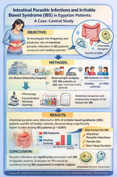 Is it IBS, or is it a "Hidden Guest"?