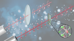 Waveplates go thinner and ultrathin!