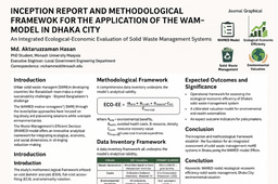 Inception Report and Methodological Framework for the Application of the WAMED Model in Dhaka City: An Integrated Ecological–Economic Evaluation of Solid Waste Management Systems