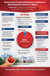 When Policy Exists Only on Paper: A Story Behind Blood Donation in Nigeria