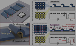 Lithography-free, Pd-based bimorph cantilever switches for zero-standby-power chemo-mechanical H2 detection