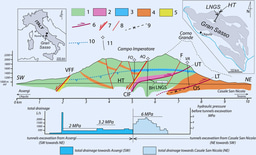 Multi-parametric observations of the large bang of August 14, 2023 in the Gran Sasso aquifer, Central Italy