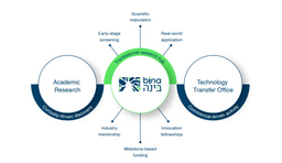 The Missing Link for Transforming Academic Excellence into Practical, Scalable Solutions