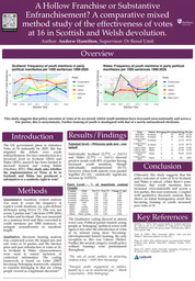 Research Poster: A Hollow Franchise or Substantive Enfranchisement? A comparative mixed method study of the effective of votes at 16