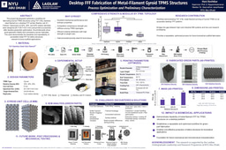 Design FFF Fabrication of Metal-Filament Gyroid TPMS Structures Poster