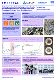 [Research Poster] Reducing Friction, Reducing Footprint: Accelerating Sustainable Manufacturing through Scalable High-Throughput Testing of Water-Based Lubricants
