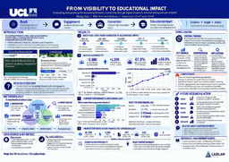 FROM VISIBILITY TO EDUCATIONAL IMPACT: Evaluating and growing the Accounting Streams community through digital analytics, benchmarking and user research