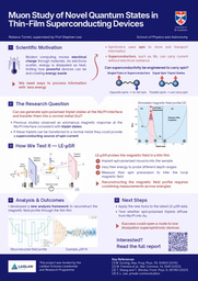 Research Poster: Muon Study of Novel Quantum States in Thin-Film Superconducting Devices