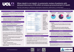 When death is not death: A systematic review of patients with delayed discovery of life after erroneous pronouncement of death POSTER