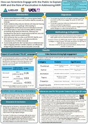 Research Poster - Superbugs vs. Vaccines: How Do We Tell the Story?