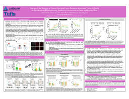 Research Poster: Impact of the Deletion of Tumor Necrosis Factor Receptor-Associated Factor 3 (Traf3)   in Parvalbumin (PV)-Expressing Inhibitory Interneurons in Male and Female Mice