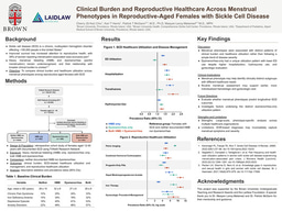 Poster: Clinical Burden and Reproductive Healthcare Across Menstrual Phenotypes in Reproductive-Aged Females with Sickle Cell Disease