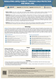  Regulating LGBTQ Visibility through Child Protection and Media Law Research Poster Portrait