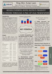 Research Poster: Rediscovering Hong Kong’s Migrant Workers Through a Pile of Old Newspapers