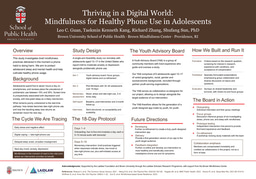 Thriving in a Digital World: Mindfulness for Healthy Phone Use in Adolescents