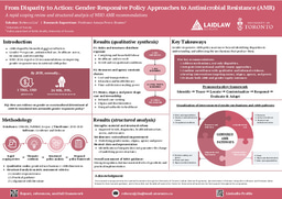 [Landscape Poster] From Disparity to Action: Gender-Responsive Policy Approaches to Antimicrobial Resistance (AMR)